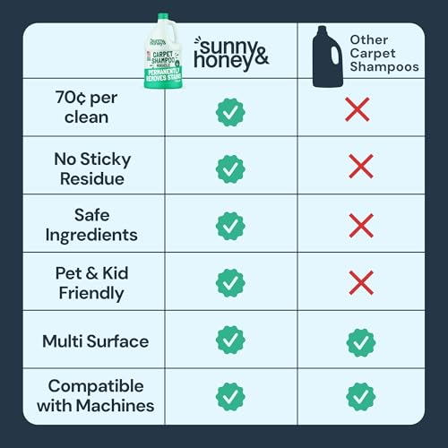 Sunny & Honey Carpet Cleaner Shampoo Solution for Machines, 1 Gal Mint | USA Made - Stain and Odor Eliminator - Cleans Carpets and Upholstery - For Upright and Spot Cleaners - Concentrated Formula - size: 128 Fl Oz (Pack of 1)