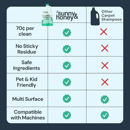 Sunny & Honey Carpet Cleaner Shampoo Solution for Machines, 1 Gal Mint | USA Made - Stain and Odor Eliminator - Cleans Carpets and Upholstery - For Upright and Spot Cleaners - Concentrated Formula - size: 128 Fl Oz (Pack of 1)