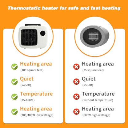 Dog House Heater with Thermostat,Wall-Mounted Dog Heater with 6.5FT Bite Proof Wire,Heaters for Dogs House with Safe Overheat Protection(2 Heating Mode200W/400W)-White - color: White