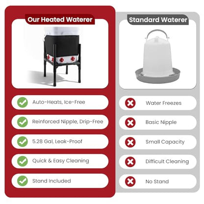 Heated Chicken Waterer with Stand, Thermostatically Poultry Water Heater with Nipples for Winter Outdoor Coop 3 Gallon (Black, 12L)