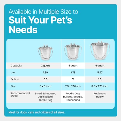 1 Gallon Stainless Steel Bucket - Heavy Duty Flat-Side Metal Bucket for Pets & Livestock Feeding - Rust Resistant Water Bucket with Hooks for Kennels, Cages, Crates & Fences - 4 Quart - size: 4 Quarts