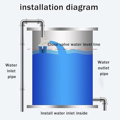 Float Valve,3/4 Inner Top Water Automatic Float Valve Water Level Control Valve, Uesd for Water Tank, Solar Energy, livestock pond,Auto Pot, Aquarium. - size: 3/4 Inner Top Float Valve