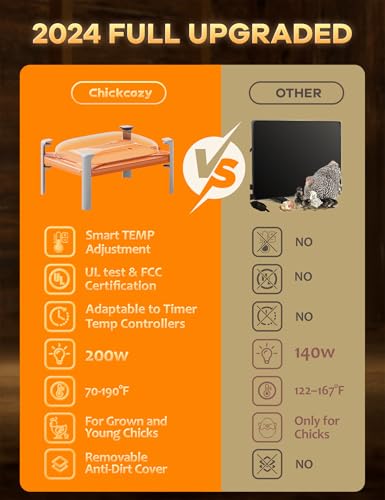 chickcozy Smart Chicken Coop Heater, Adaptable to Timer and Temp Controllers, Chicken Coop Heater for Winter, 200W