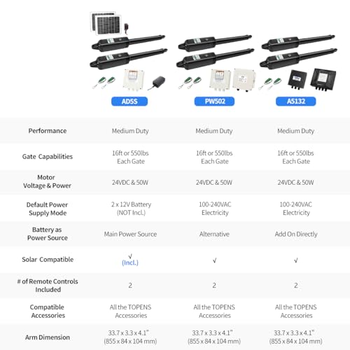 TOPENS AD5S Automatic Gate Opener Kit Medium Duty Solar Dual Gate Operator for Dual Swing Gates Up to 16 Feet or Max 550 Pounds Gate Motor Solar Panel - size: Solar Dual Swing Gate Opener Medium Duty