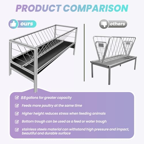 5 Ft Long Goat Hay Feeder, 88 Gallon Feeding Tray for Livestock Feeder, 2 in 1 Hay Feeder for Goats, Feeding Goats, Sheep and Ponies, for Farms, Sheep Sheds (Rubber)
