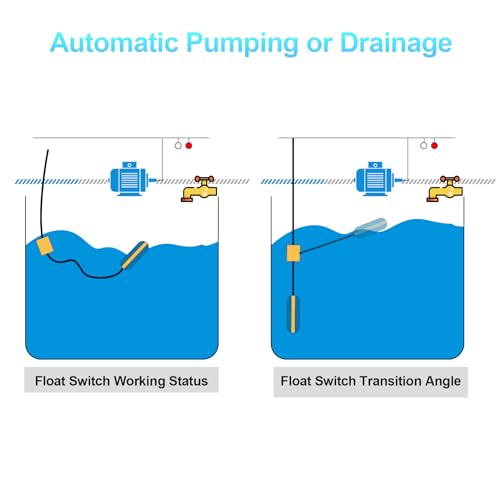 (With Counterweight) Sump Pump Universal Tethered Float Switch AC 15A 110~250V Piggyback Style Plug with 10 Feet Cord, Used in Sewage Pump, Water Tank, Septic Tank Pump, etc. - style: Float Switch + Counterweight