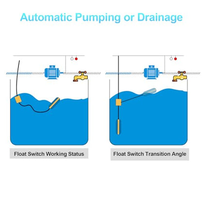(With Counterweight) Sump Pump Universal Tethered Float Switch AC 15A 110~250V Piggyback Style Plug with 10 Feet Cord, Used in Sewage Pump, Water Tank, Septic Tank Pump, etc. - style: Float Switch + Counterweight