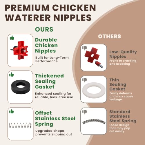 HIRALIY 2.6 Gal Automatic Chicken Waterer, Auto-Refill Nipple Drinker, Stay-Clean Poultry Watering System for Chickens, Ducks & Backyard Flocks