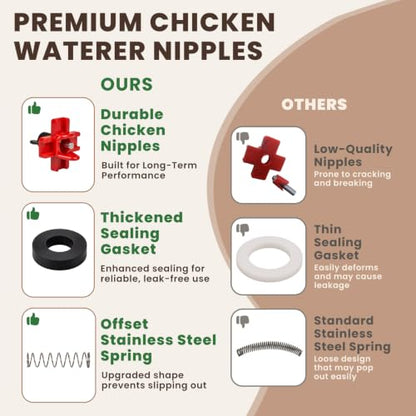 HIRALIY 2.6 Gal Automatic Chicken Waterer, Auto-Refill Nipple Drinker, Stay-Clean Poultry Watering System for Chickens, Ducks & Backyard Flocks