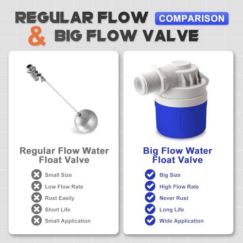 1" Side Inlet Water Float Valve, 1 Inch Big Flow Automatic Water Level Control Float Valve for Water Tank, Water Troughs, Pond, Pool, Livestock, Aquariums (1" Side Inlet) - color: 1" Side Inlet