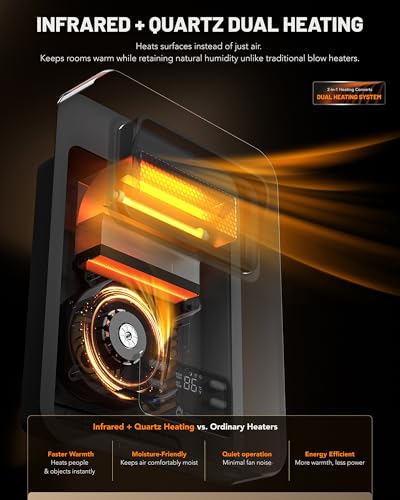 Dr. Infrared Heater Ecoheat Wall Hung or Wall Mounted Electric Space Heater, Dual System with Infrared and Fan Forced, Remote Control, 1500W, White