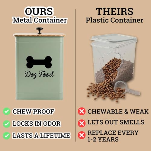 Dog Food Container Airtight Bamboo Lid 5-7 lb, 25 Cups, Sturdy Metal Handle | Pet Jar For Dogs up to 50lbs, Airtight Bamboo Lid, Sturdy Comfortable Metal Handle, Powder Coated Iron, Kibble Storage Bin - color: Sage Green