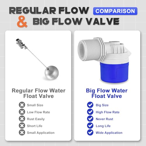 2" Side Inlet Water Float Valve, 2 Inch Big Flow Automatic Water Level Control Float Valve for Water Tank, Water Troughs, Pond, Pool, Livestock, Aquariums (2" Side Inlet) - color: 2" Side Inlet