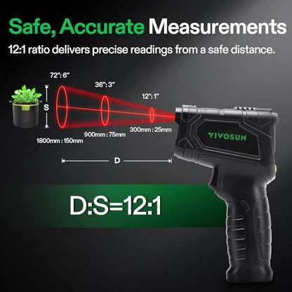 VIVOSUN VPD Thermometer, Handheld Environmental Monitor, Precision Infrared Laser Thermometer Gun with Adjustable Emissivity, Leaf VPD and Temperature Monitoring for Plants, Grow Tents, HVAC
