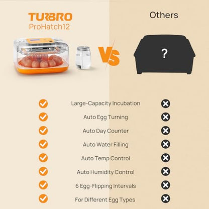 TURBRO Incubator for Hatching Eggs, Automatic Turning, Temperature & Humidity Control, Built-in Candler, 60° Viewing, 12 Egg Incubators for Chicken, Duck, Quail, Turkey, Goose, Parrot, Bird