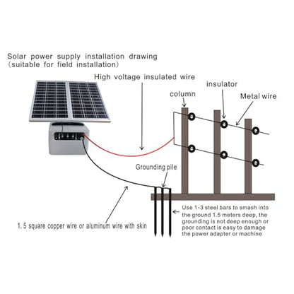 6-12KV Adjustable Output Solar Charger,30 Miles Solar Electric Fence Charger,1.5J Solar Fence Charger,15W Solar Powered Electric Fence Kit for Livestock,24H Uninterrupted Protection - color: Gray