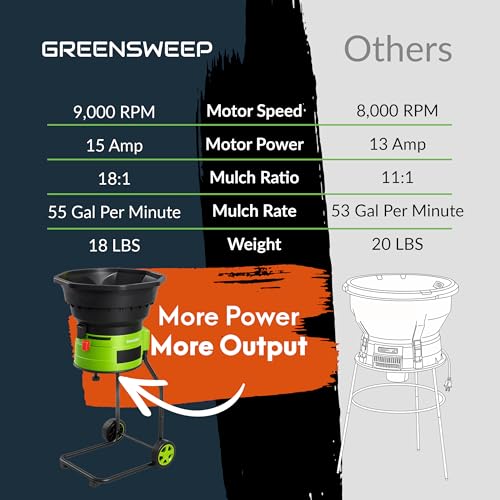 GreenSweep XL Bladeless Leaf Shredder & Mulcher | Powerful 15 Amp, 9,000RPM Motor for 18:1 Reduction Ratio - color: Green