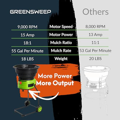 GreenSweep XL Bladeless Leaf Shredder & Mulcher | Powerful 15 Amp, 9,000RPM Motor for 18:1 Reduction Ratio - color: Green
