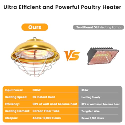 Hanging Chicken Coop Heater, 300W 2 Heating Levels Premium Waterproof Heaters for Chicks Brooder Pen, Duck, Pet House, Poultry, Greenhouse Plant - size: Small Heater