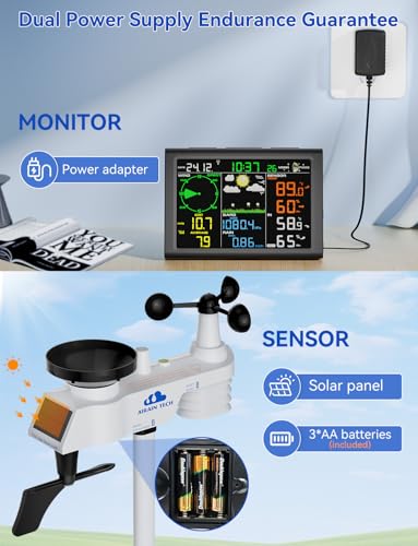 Wireless Weather Station with Outdoor Wireless Sensor,Radio Controlled Clock,Rain Gauge,Wind Speed/Direction,Moon Phase, Barometer,Temperature/Humidity,Weather Forecast (NO WiFi)