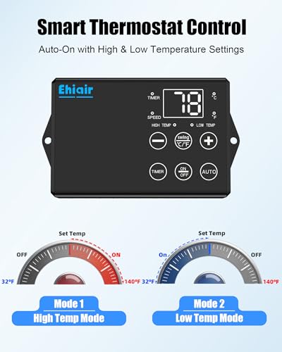 20" Wall Mounted Fan with Thermostat, Oscillating Outdoor Wall Mount Fan with Remote, 1-18H Timer, 3-Speed 4750 CFM High Velocity Industrial Wall Fan for Garage, Farm, Patio, Workshop, Barn - size: 20 inch