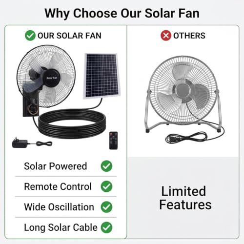 16" Solar Barn Fan for Chicken Coop and Greenhouse, Patio Fan Wall Solar Fan with Remote, 16ft Extension Cable AC/Solar Dual Power, 90° Oscillating Fans Waterproof Garage Cooling System