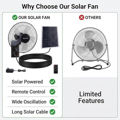 16" Solar Barn Fan for Chicken Coop and Greenhouse, Patio Fan Wall Solar Fan with Remote, 16ft Extension Cable AC/Solar Dual Power, 90° Oscillating Fans Waterproof Garage Cooling System