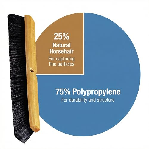SPARTA Flo-Pac Horsehair Floor Sweep, Floor Brush for Cleaning, 24 Inches, Black - style: Polypropylene with Horsehair