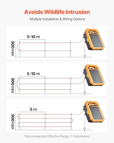 VEVOR Solar Fence Charger, 0.3J 8 kV Solar Powered Fence Charger, Weather-Resistant Electric Fence Energizer Kit, 7 Days Runtime, for Livestock, Poultry, Garden Protection - style: 0.3J