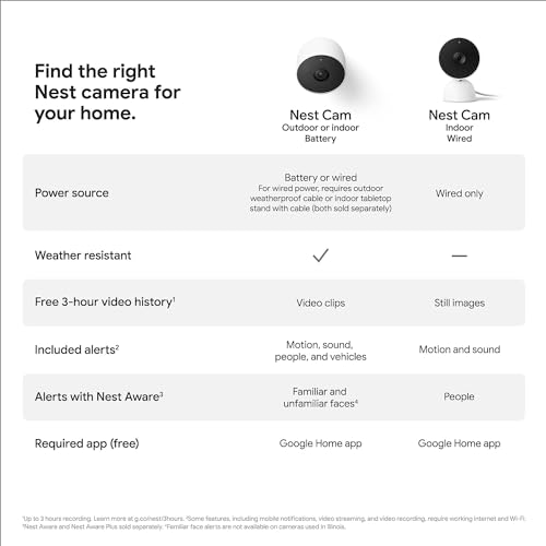 Google Nest Cam Outdoor or Indoor, Battery - 2nd Generation - 6 Pack - size: 6 Count (Pack of 1), style: Nest Cam (Outdoor or Indoor, Battery)