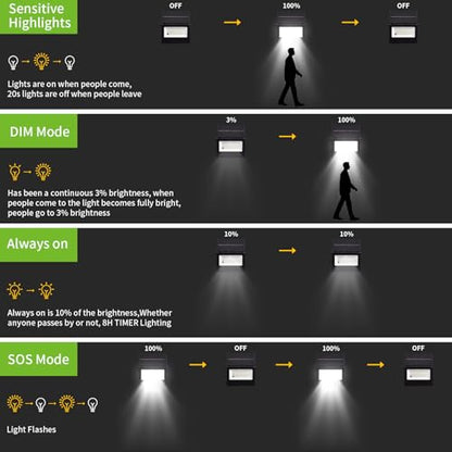 Solar Lights Outdoor Motion Sensor Lights,107 LEDs Security Flood Lights Outdoor Waterproof IP66,Dusk to Dawn Solar Powered Wall Lights for Outside,Patio,Barn, Yard, Garage,Cool White,2-Pack - size: 2 Pack