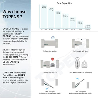 TOPENS A8S Automatic Solar Gate Opener for Heavy Duty Single Swing Gate Up to 18ft, Single Swing Gate Operator Battery Powered with Remote Control Kit Gate Motor Solar Panel Included - size: 880lbs