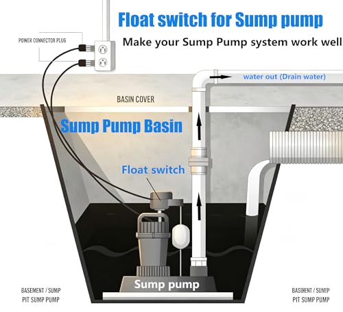 WHK Sump Pump Float switch Tethered Universal Float Switch Repalcement for Sump Pump Septic Sewage Water Tank,Durable Waterproof (Piggyback plug,10FT Cord)