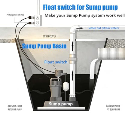WHK Sump Pump Float switch Tethered Universal Float Switch Repalcement for Sump Pump Septic Sewage Water Tank,Durable Waterproof (Piggyback plug,10FT Cord)