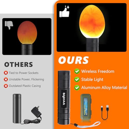 Egg Candler for Chicken Eggs, Rechargeable Bright Cool Light Egg Candler Tester for Chicken Duck Eggs, Handheld Egg Light for Incubators, Farm & Home Use