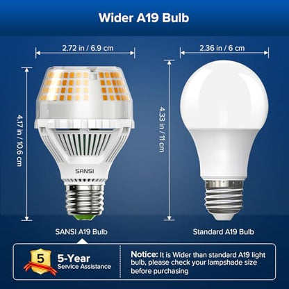 SANSI 250W Equivalent A19 LED Light Bulb, 4000 Lumens 3000K Soft Warm White E26 LED Bulbs, Non-Dimmable Bulb w/Ceramic Technology, 25 Watt Power Energy Saving Light Bulb for Home Office - color: 3000k Soft Warm, size: 4000 Lumen 1-Pack
