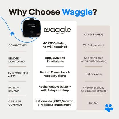 Waggle RV Pet Temperature Monitor - 4G Cellular, No WiFi Required - Real-Time App, SMS & Email Power Outage Alerts - Unlimited Notifications - Home, Car, RV & Vacation Safety - Subscription Required - style: Lite+ (Subscription Required)
