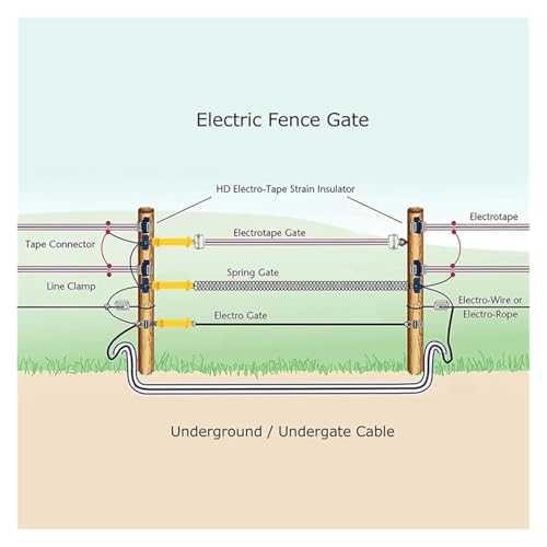 Electric Fence Gate Handles 4 pcs Electric Fence Rubber Gate - Spring Handles Insulated Plastic Handle for Garden Farm Heavy Stamped Steel Hook