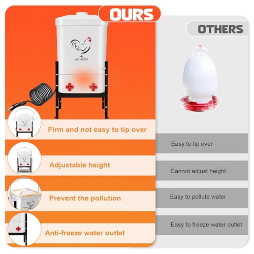 3 Gallon Heated Chicken Waterer for Winter Automatic Chicken Water Heater,Adsjustable Height Anti-Freezing Poultry Watering System (White, 9 in x 7.1inch x 13.7in)
