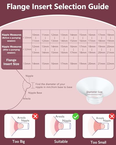 1pcs Breast Pump Flange Insert 14mm Compatible with Momcozy M9/M6/M5/S12 Pro/S9 Pro/V1 Pro/V2 Pro Wearable Breast Pump, Replace for Momcozy Pump Flange Insert, BPA Free, OEM, Not Original Parts - size: 1pcs Insert-14mm