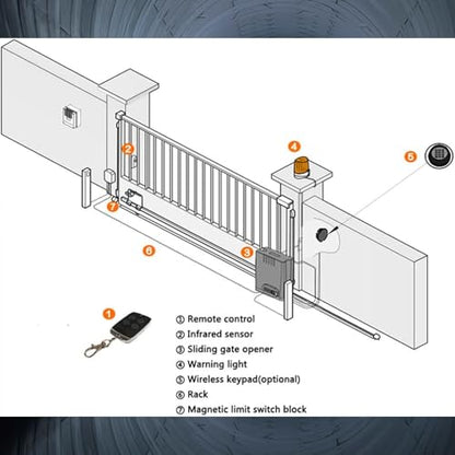 Sliding Gate Opener Kit with AC110V/60HZ Motor for 1350lb 40ft Gate,Wireless Remote, Alarm Lamp and Infrared Sensor, Gear Rack Driven Automatic Gate Operator with 13.12ft Racks (DK1350) - size: DK1350
