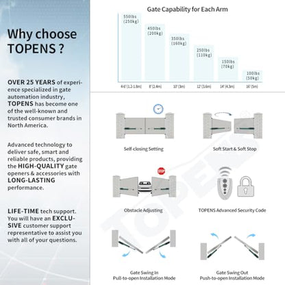 TOPENS AD5S Automatic Gate Opener Kit Medium Duty Solar Dual Gate Operator for Dual Swing Gates Up to 16 Feet or Max 550 Pounds Gate Motor Solar Panel - size: Solar Dual Swing Gate Opener Medium Duty