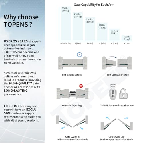 TOPENS AD5S Automatic Gate Opener Kit Medium Duty Solar Dual Gate Operator for Dual Swing Gates Up to 16 Feet or Max 550 Pounds Gate Motor Solar Panel - size: Solar Dual Swing Gate Opener Medium Duty