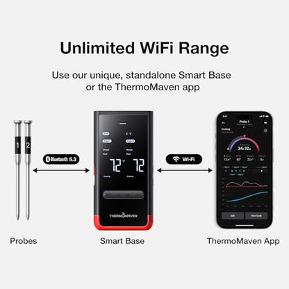 ThermoMaven Smart Bluetooth Wireless Meat Thermometer: Standalone Base, WiFi Unlimited Range, 6 Sensors with NIST Certified Accuracy, 2 Probes for Kitchen, BBQ, Grill, Oven, Smoker, Rotisserie - color: Red-2 Probes