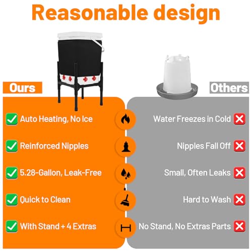 Heated Chicken Waterer 5 Gallon with Stand – 20L Chicken Heated Poultry Waterer, 8 Freeze-Proof Nipples with 4 Extras, Chicken Water Heater for Winter, Easy Clean Anti-Tip Design