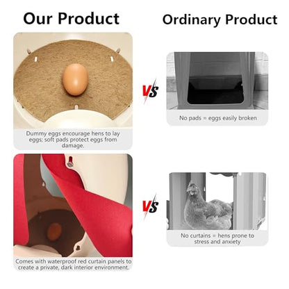 Roll Away Chicken Nesting Box, Egg-Shaped Hen Laying Box with Automatic Egg Collection, Wall Mount or Floor Stand, Rust-Free ABS (Pro (2 Boxes, 6 Pad+2Eggs))