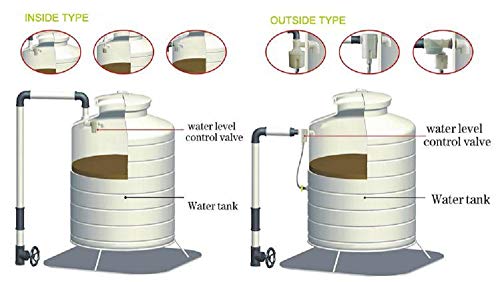 WANLIAN 3/4" side-entry built-in/built-in embedded float valve water level control valve for solar water tank - color: 3/4" Side