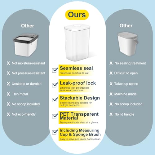 LEAWALK 5-8 Lbs/6Qt Airtight Dog Cat Food Storage Container and Pet Storage Bin BPA-Free, PET Clear Stackable Dog Treat Containers Measuring Scoop Suitable for Dogs Food, Cats Food and Other Dry-1Pack - color: White (5.6L-1Pack)