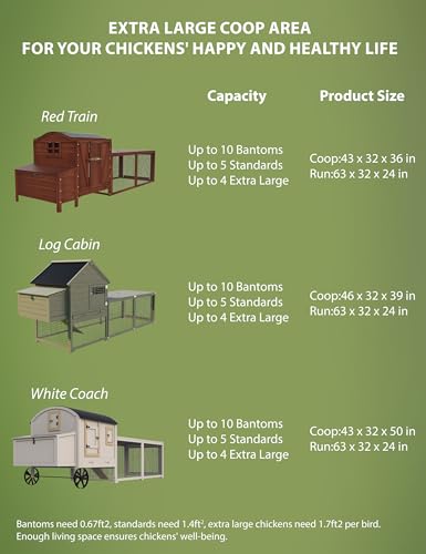 Hipicute Wooden Poultry Cage for 3-5 Chickens, 106in Chicken Coop with Run, Outdoor Hen Coop with Waterproof Roof, Nesting Box, Pull Out Trays and Ramp, White - color: White