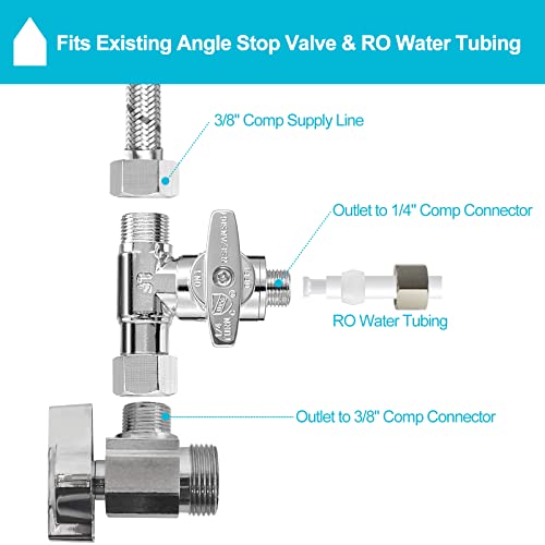 Tee Stop Valve - Lead-Free Add-A-Tee Valve 3/8 Inch x 3/8 Inch x 1/4 Inch,1/4 Turn，Add-A-Tee Adapter 3/8 Inch x 3/8 Inch x 1/4 Inch